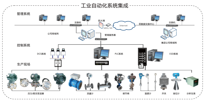 装配线自动化：制造业转型升级的新引擎